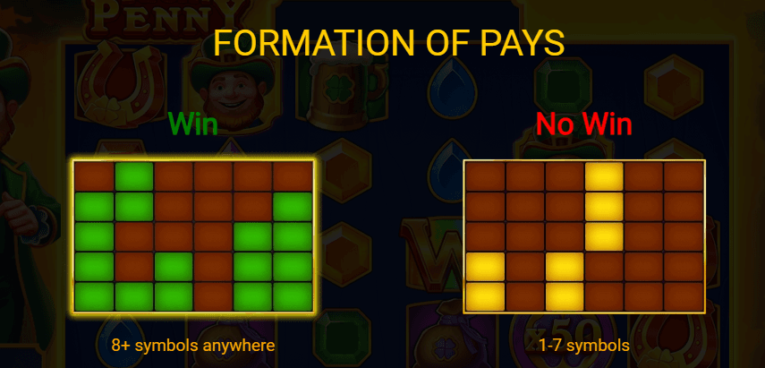 Lucky Penny Winning Formation