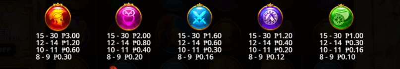 Wisdom of Athena Paytable 2