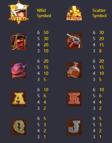 Payout Table